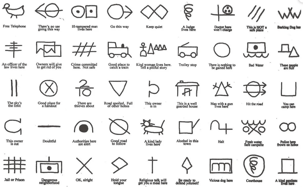 Hobo Signs and Symbols