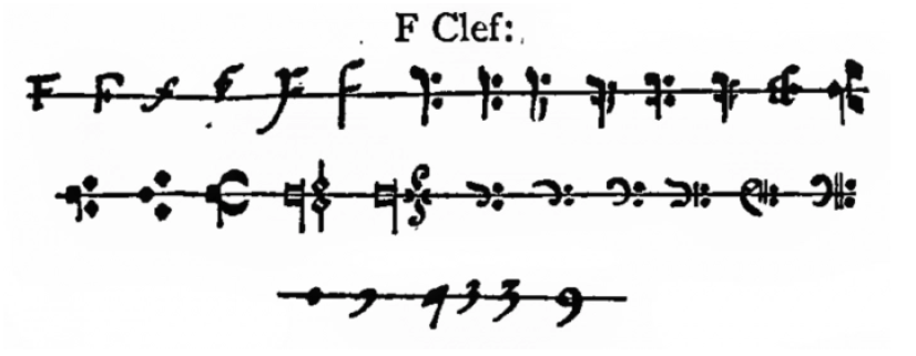 F Clef History Bass Clef
